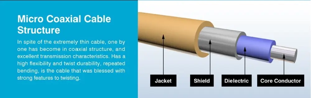 Micro-coaxial-cable-Assembly-Manufacturer